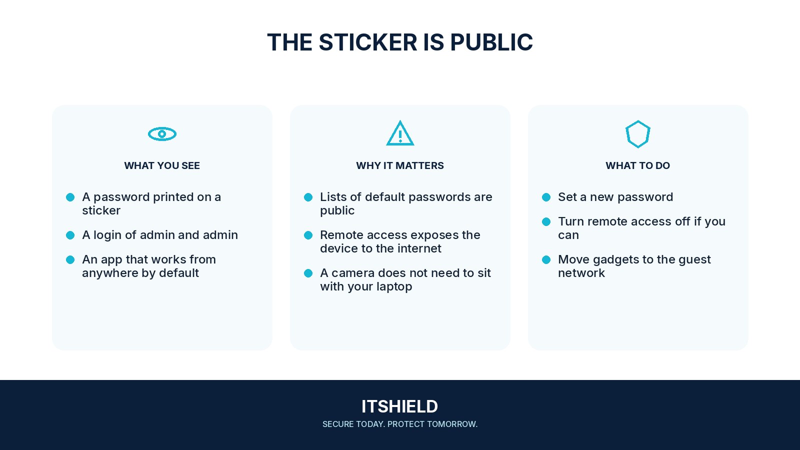 Visual guide: Change the password your camera or router shipped with