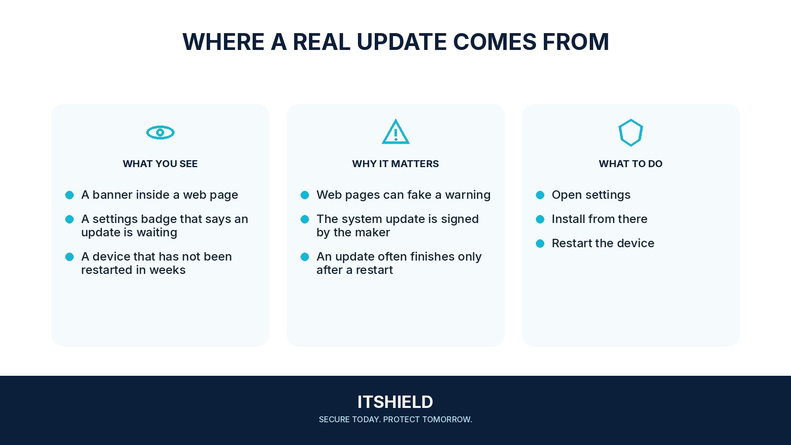 Visual guide: How to install the real software update and ignore the fake one