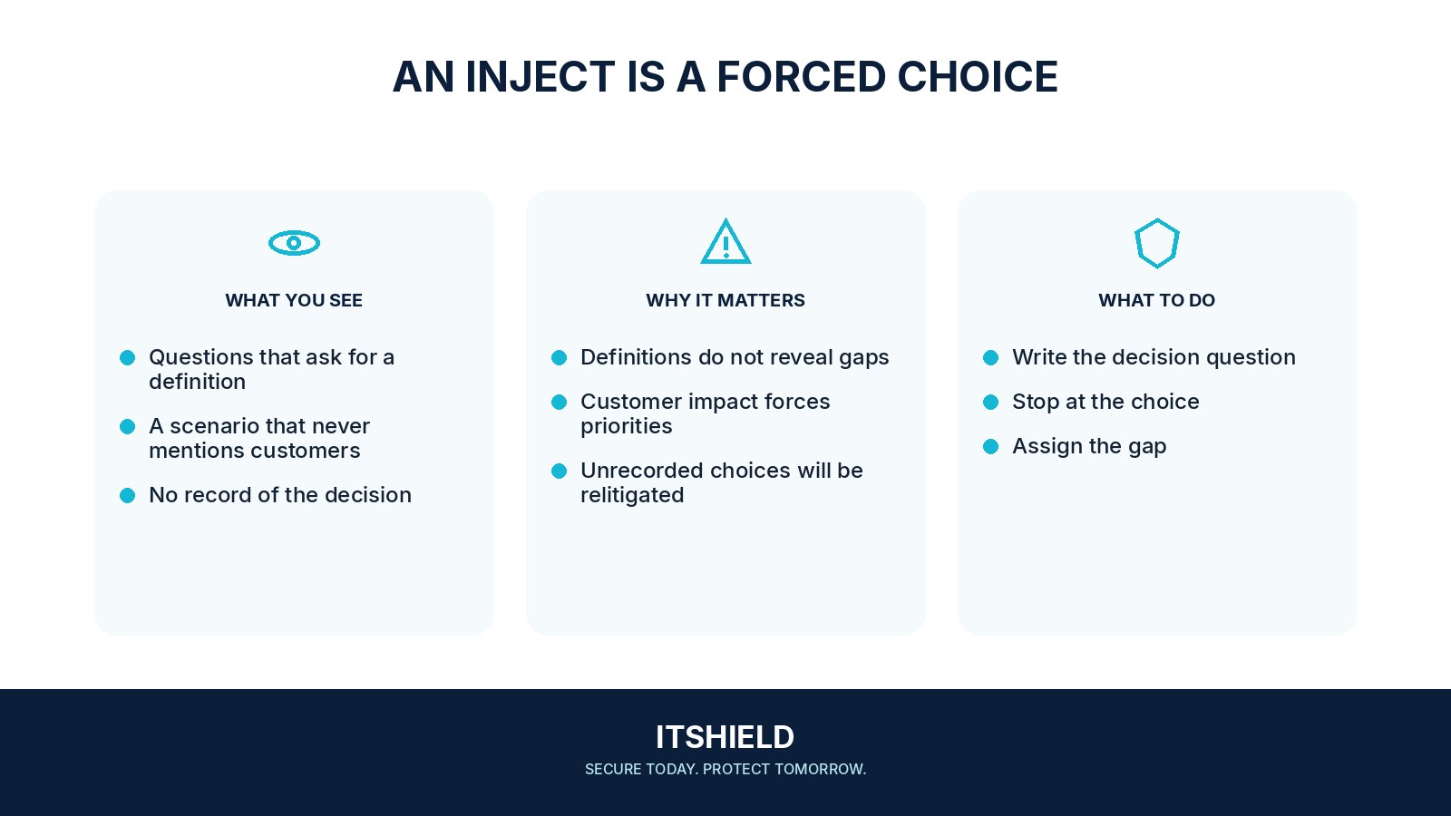 Visual guide: Tabletop exercises that force a real decision