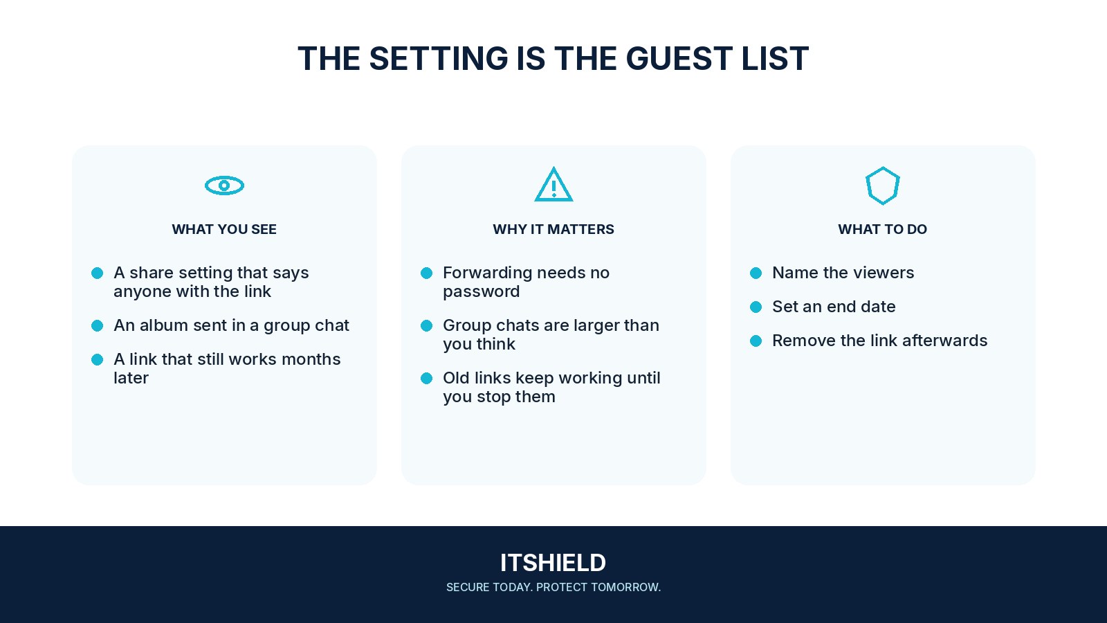 Visual guide: Who can open a cloud photo link you sent