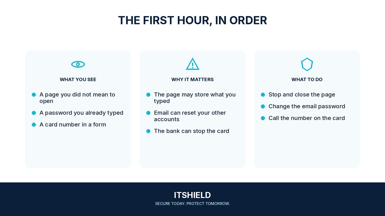 Visual guide: What to do in the first hour after you click a bad link