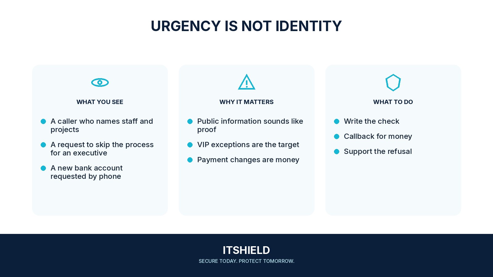 Visual guide: How a support desk should handle a caller who sounds legitimate