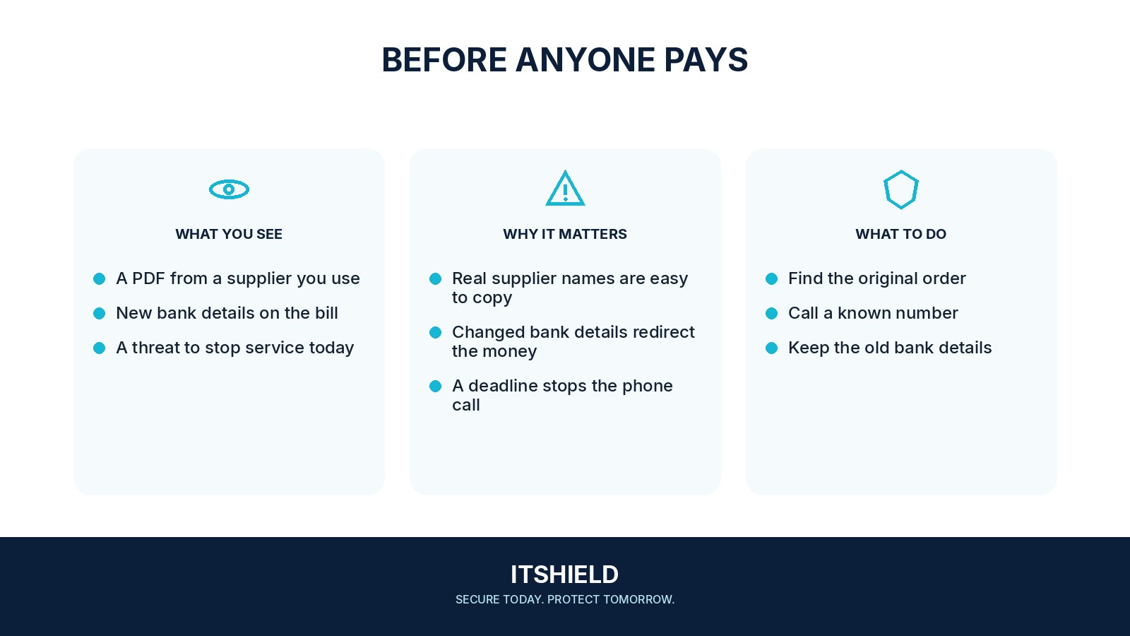 Visual guide: What to do with an invoice you were not expecting