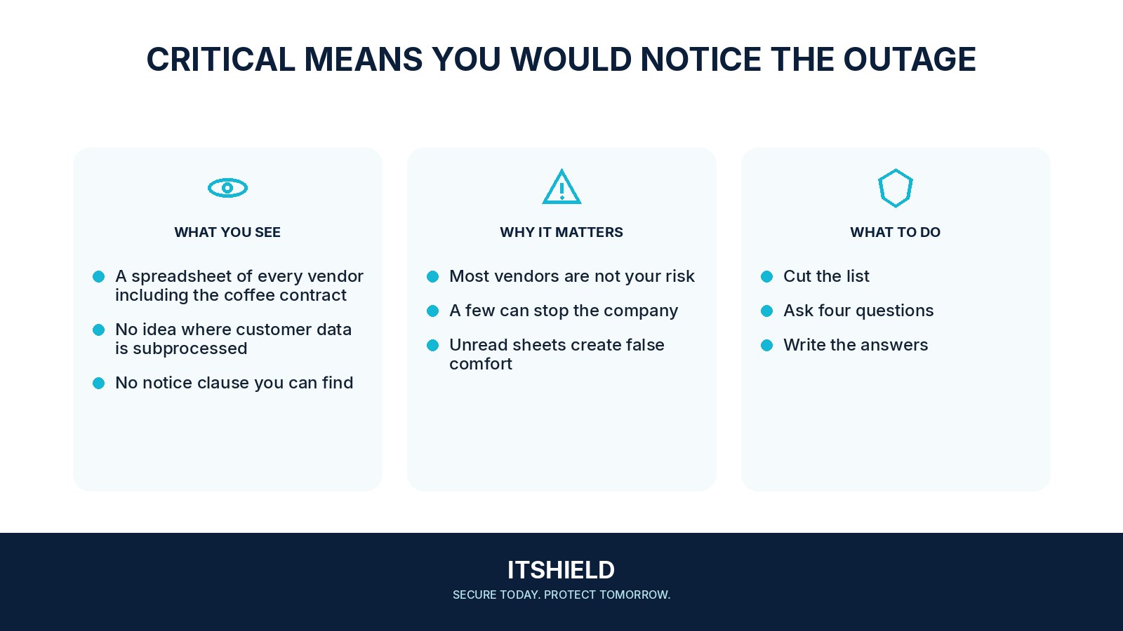 Visual guide: How to judge a supplier without a giant spreadsheet