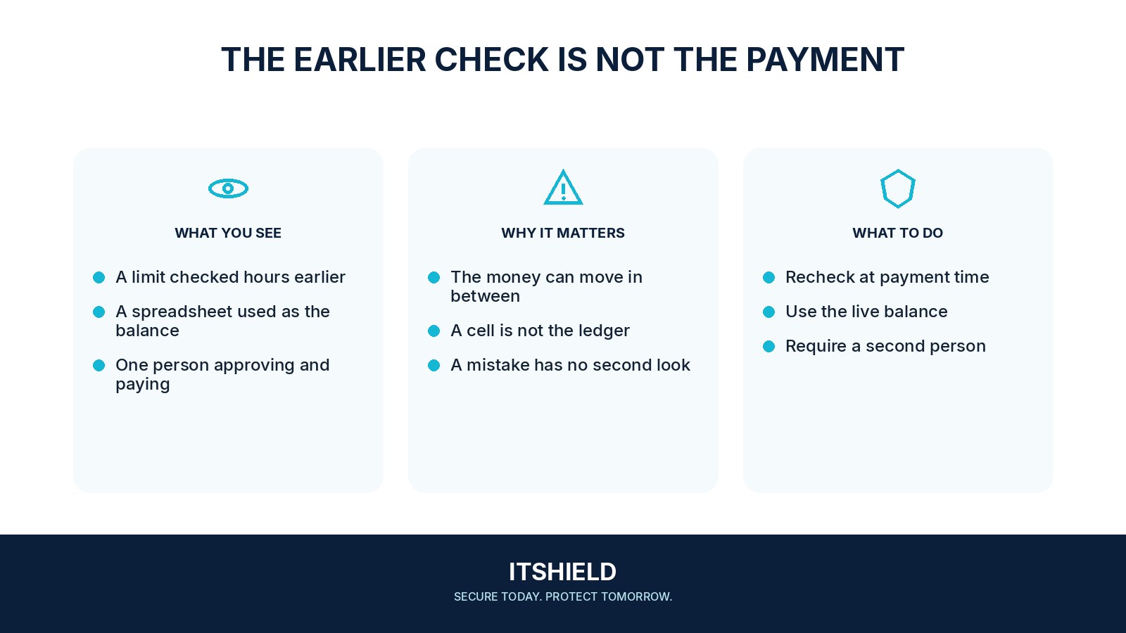 Visual guide: Re-check a payment limit at the moment you pay