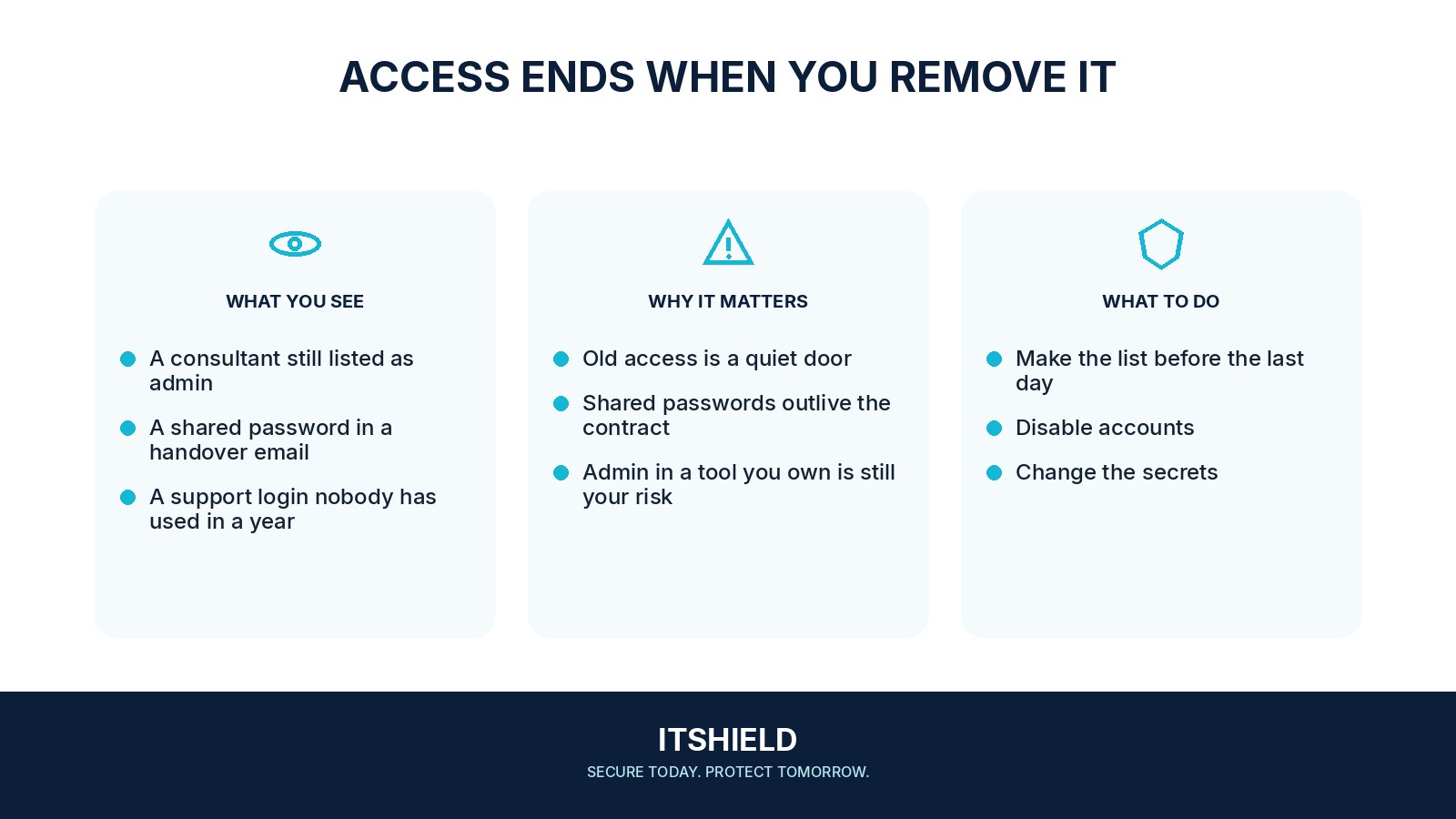 Visual guide: Close a vendor's access when the contract ends