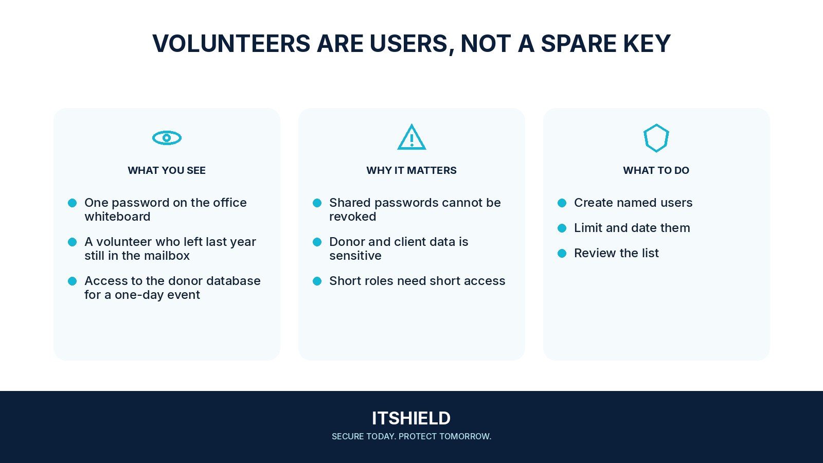 Visual guide: How a small organisation should give volunteers access