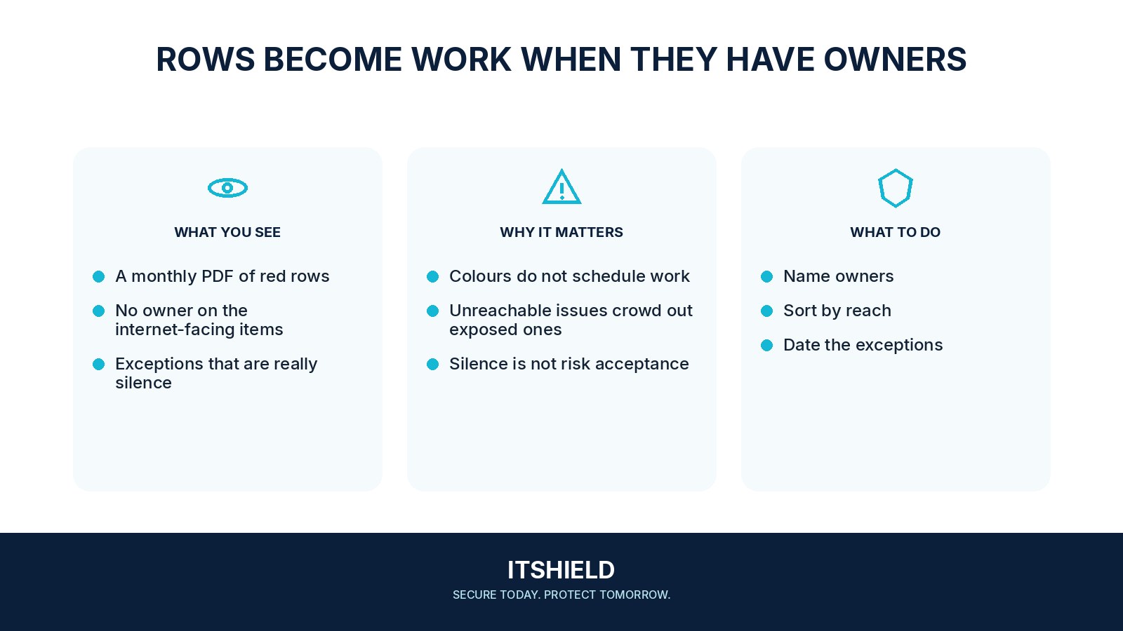 Visual guide: How to run vulnerability management as a queue