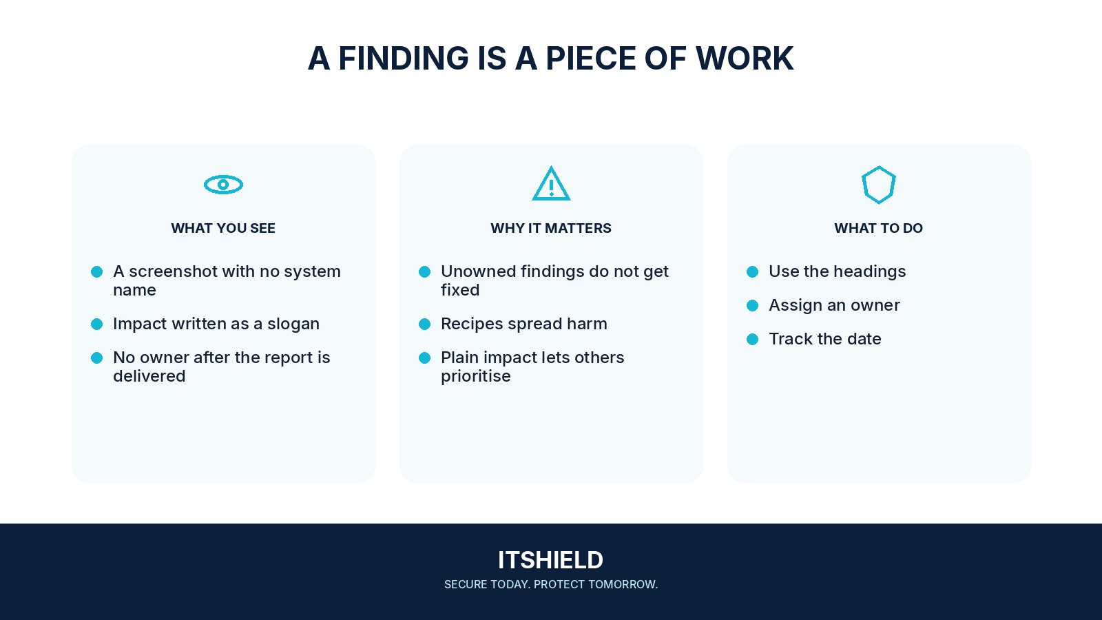 Visual guide: What a security finding should contain