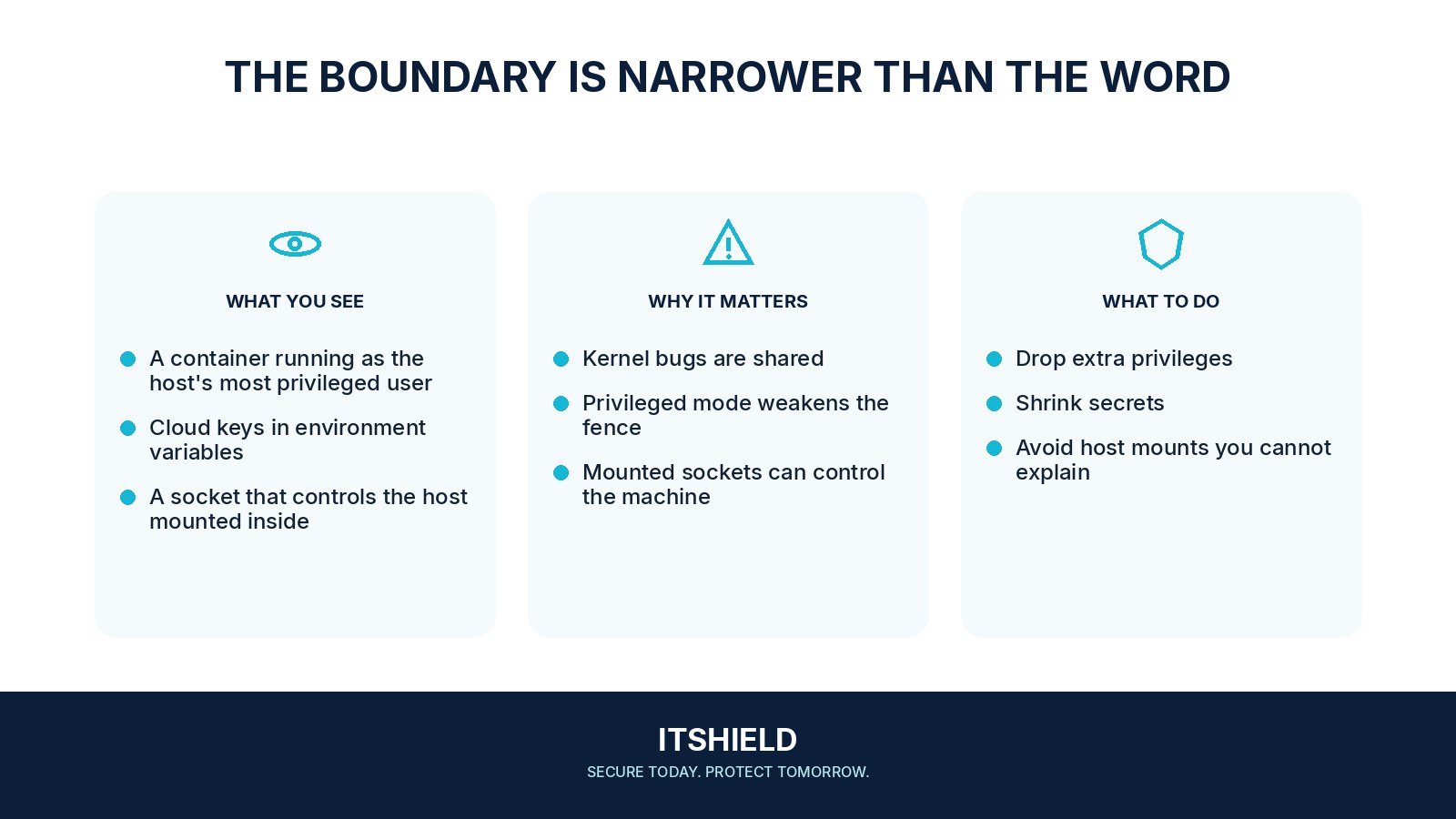 Visual guide: What a container does not isolate