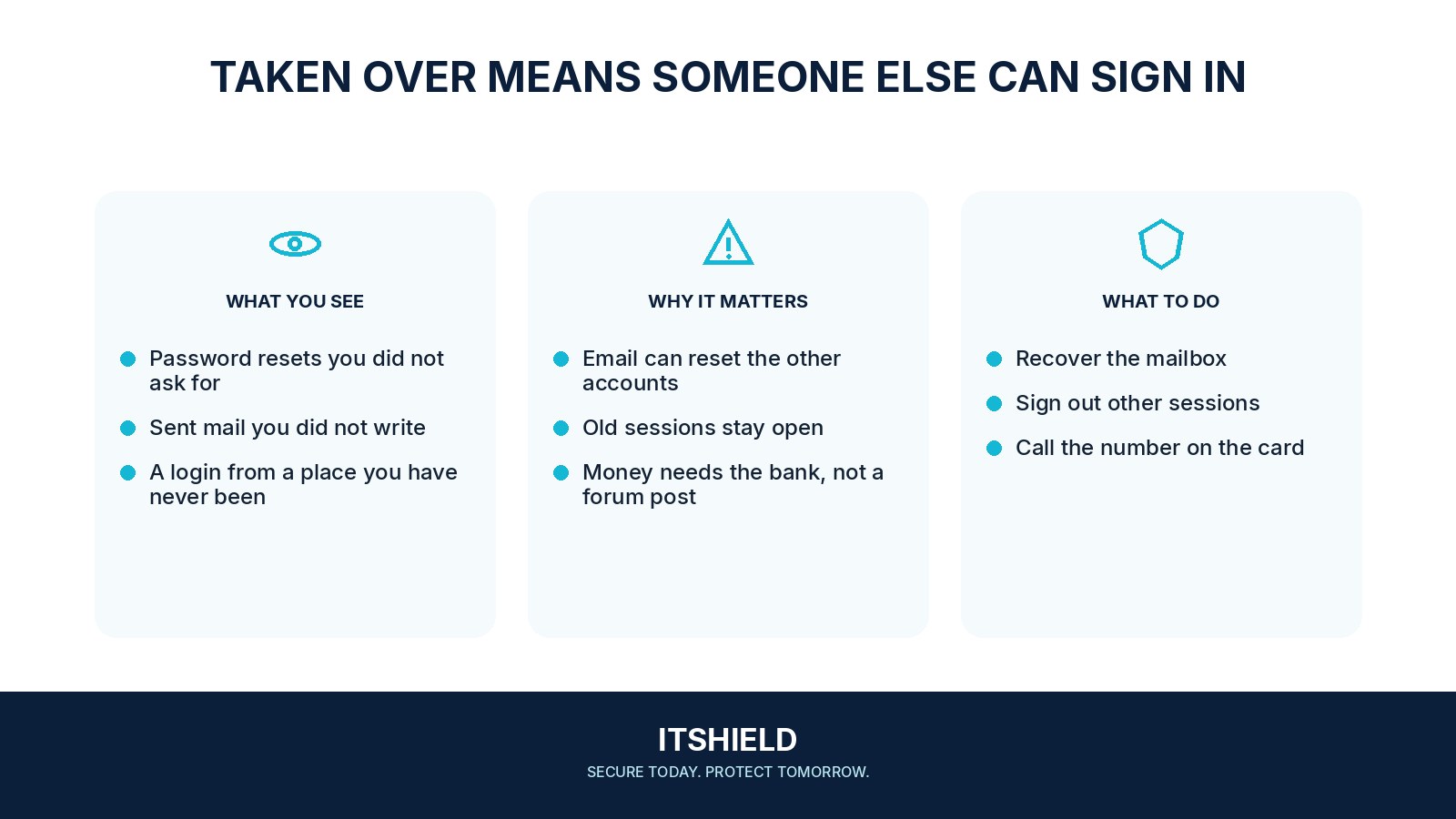 Visual guide: What to do when you think an account has been taken over