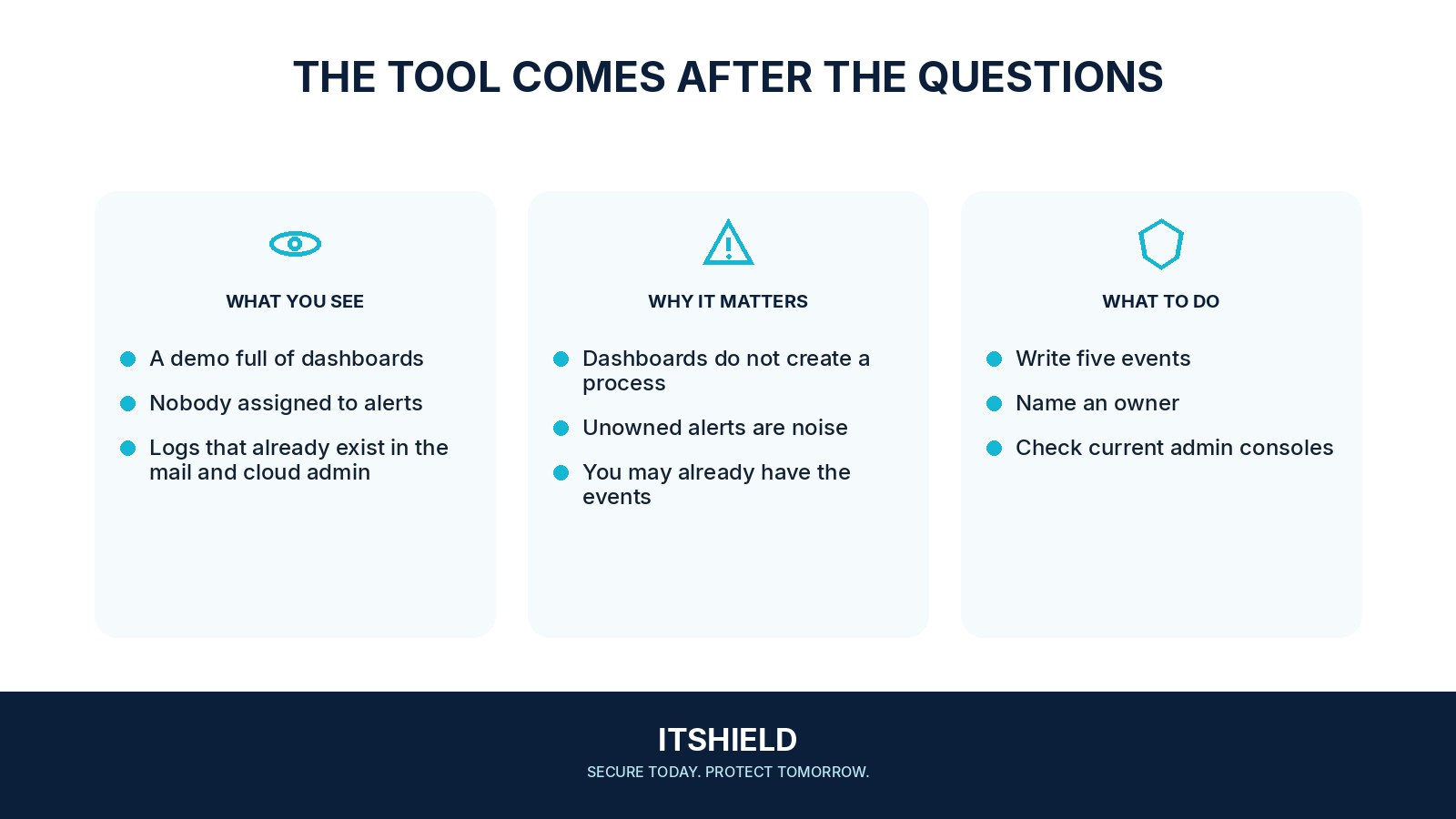 Visual guide: What to decide before you buy a security monitoring tool