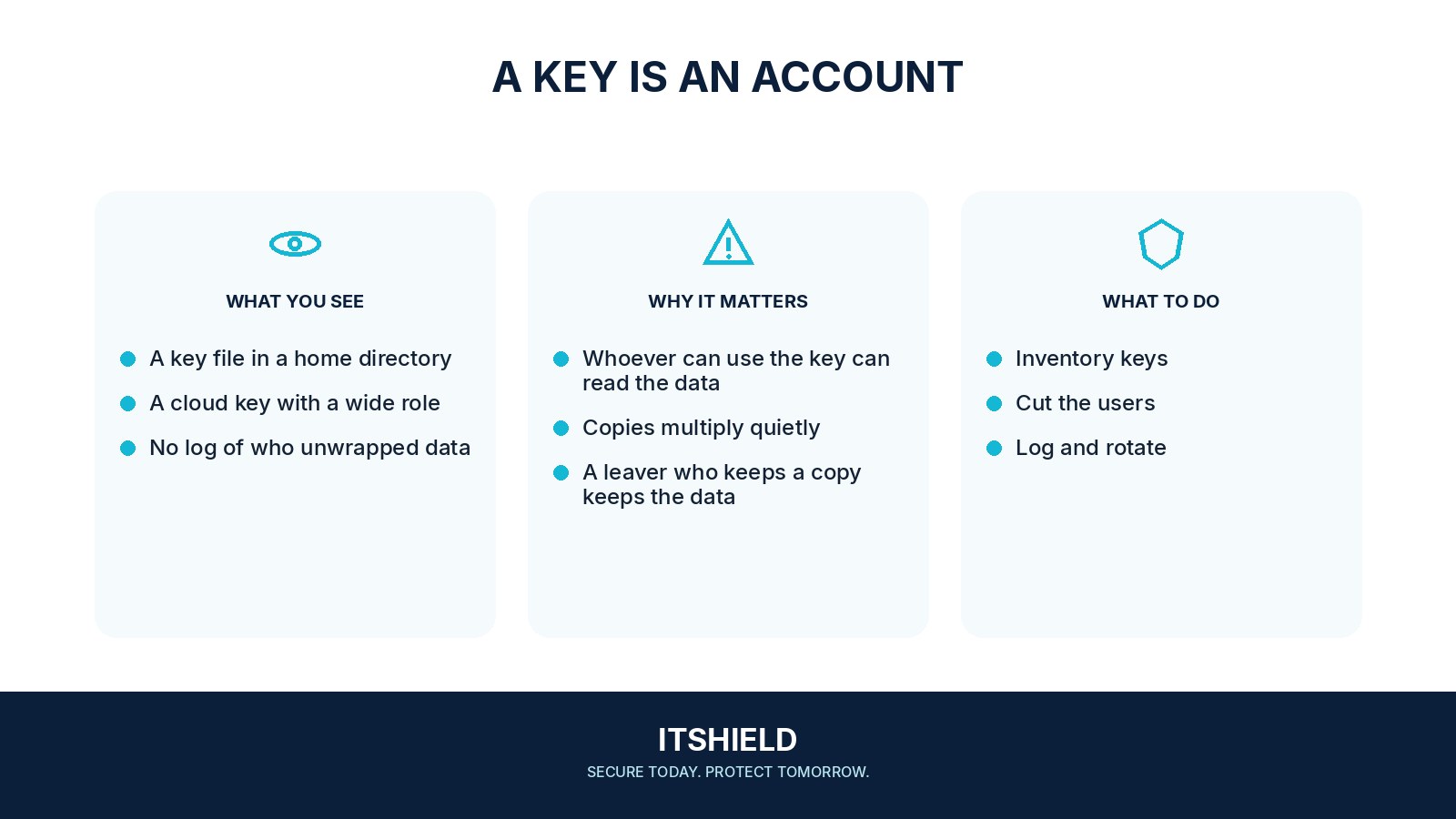Visual guide: Who can use an encryption key, and how you would know