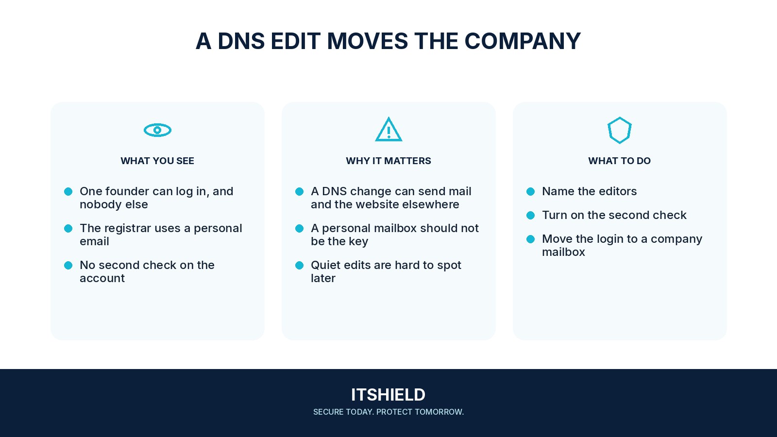 Visual guide: Who should be allowed to change your DNS records